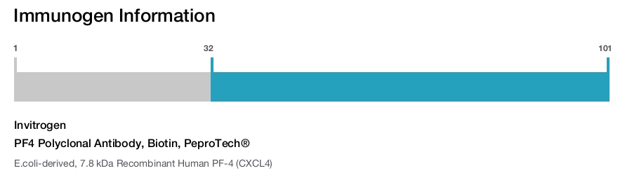 PF4 Polyclonal Antibody, Biotin, PeproTech&reg;