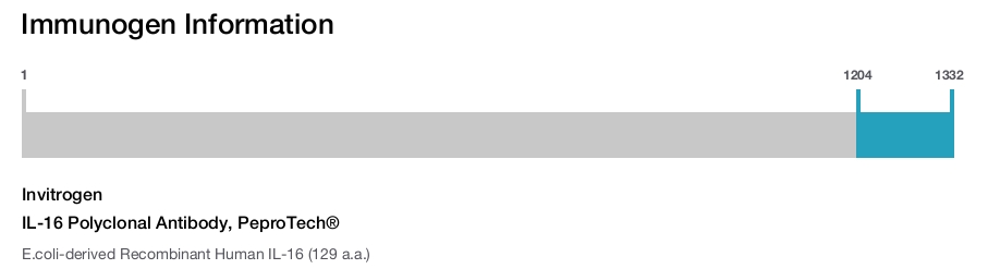 IL-16 Polyclonal Antibody, PeproTech®