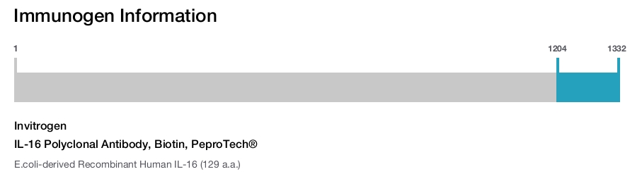 IL-16 Polyclonal Antibody, Biotin, PeproTech®