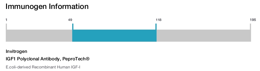 IGF1 Polyclonal Antibody, PeproTech®