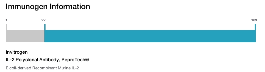 IL-2 Polyclonal Antibody, PeproTech®