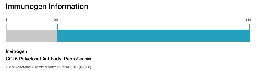 CCL6 Polyclonal Antibody, PeproTech®