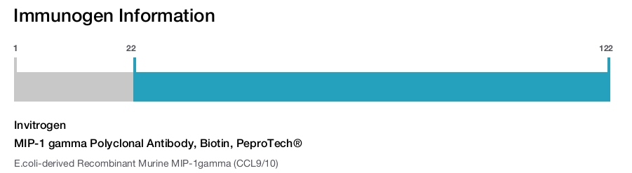 MIP-1 gamma Polyclonal Antibody, Biotin, PeproTech®