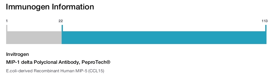 MIP-1 delta Polyclonal Antibody, PeproTech®