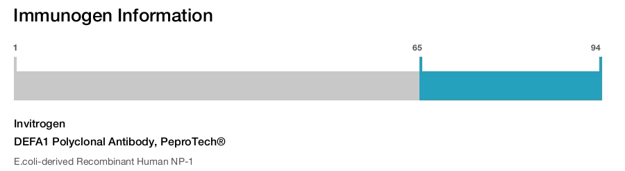 DEFA1 Polyclonal Antibody, PeproTech®