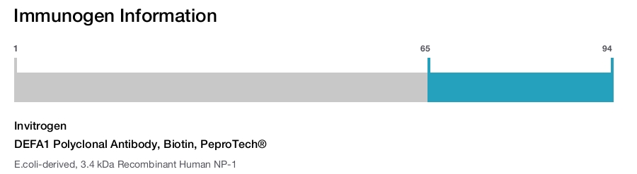 DEFA1 Polyclonal Antibody, Biotin, PeproTech®