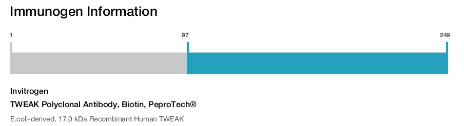 TWEAK Polyclonal Antibody, Biotin, PeproTech®