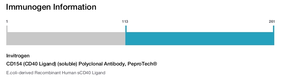 CD154 (CD40 Ligand) (soluble) Polyclonal Antibody, PeproTech®
