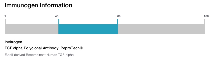 TGF alpha Polyclonal Antibody, PeproTech®