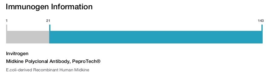 Midkine Polyclonal Antibody, PeproTech®