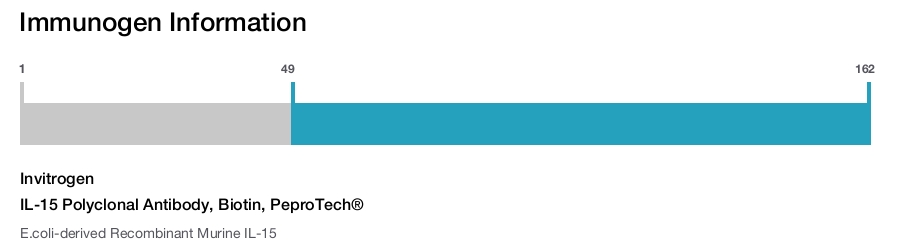 IL-15 Polyclonal Antibody, Biotin, PeproTech®