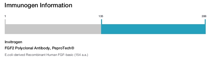 FGF2 Polyclonal Antibody, PeproTech®