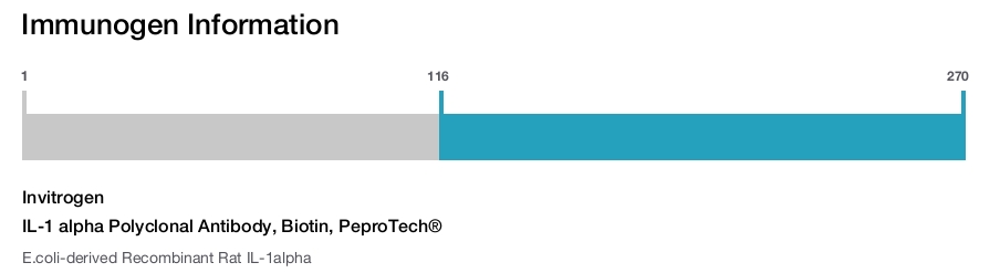 IL-1 alpha Polyclonal Antibody, Biotin, PeproTech®