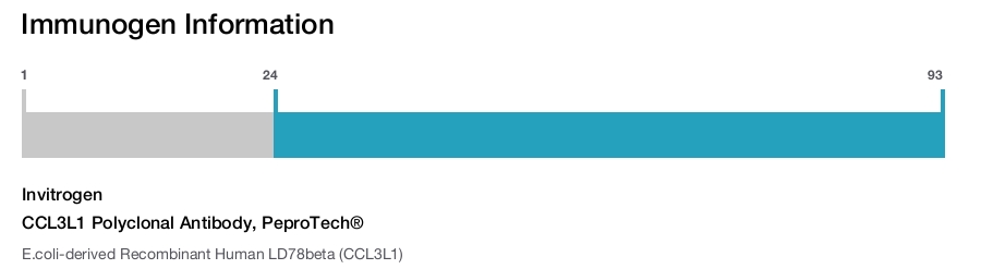 CCL3L1 Polyclonal Antibody, PeproTech&reg;