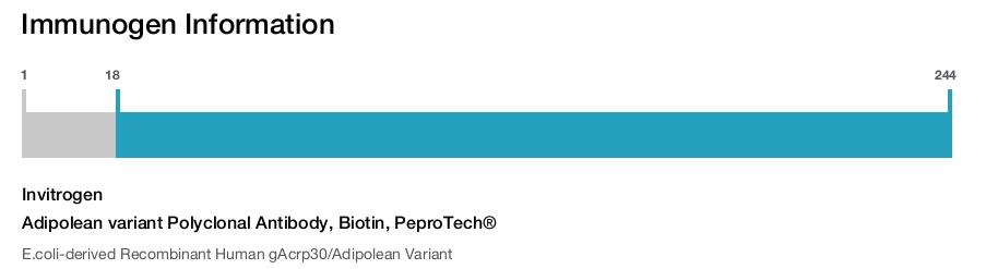 Adipolean variant Polyclonal Antibody, Biotin, PeproTech®