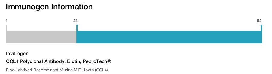 CCL4 Polyclonal Antibody, Biotin, PeproTech®