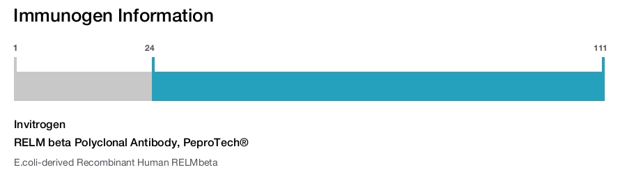 RELM beta Polyclonal Antibody, PeproTech®