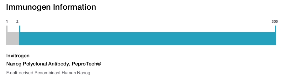 Nanog Polyclonal Antibody, PeproTech®
