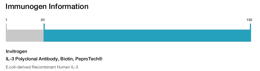 IL-3 Polyclonal Antibody, Biotin, PeproTech®