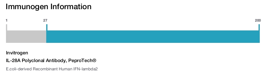 IL-28A Polyclonal Antibody, PeproTech®