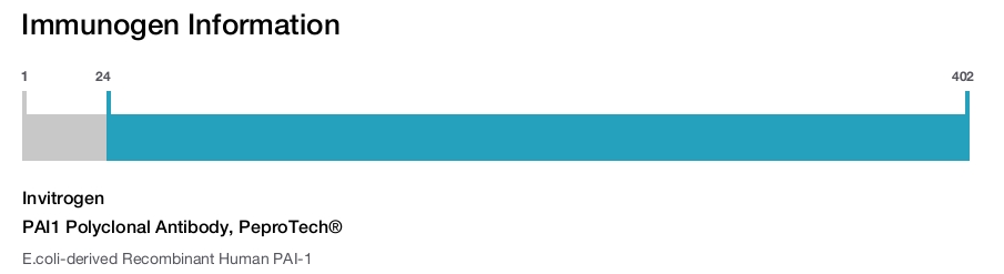 PAI1 Polyclonal Antibody, PeproTech®
