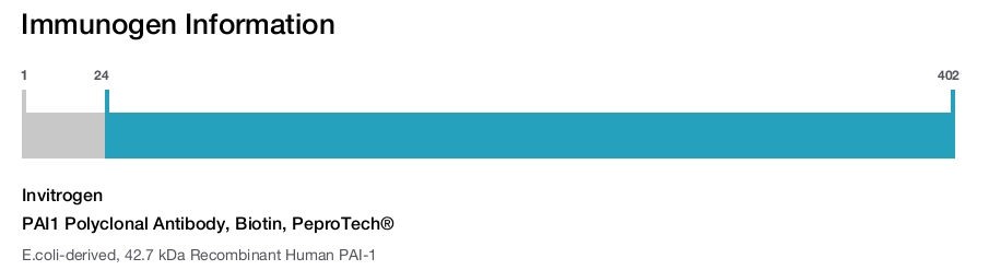 PAI1 Polyclonal Antibody, Biotin, PeproTech&reg;