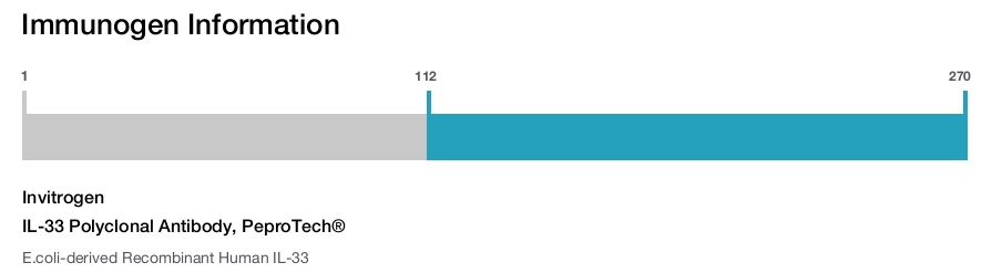 IL-33 Polyclonal Antibody, PeproTech®