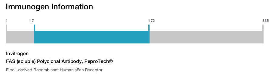 FAS (soluble) Polyclonal Antibody, PeproTech®