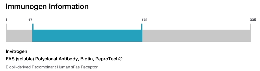 FAS (soluble) Polyclonal Antibody, Biotin, PeproTech®