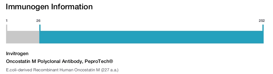 Oncostatin M Polyclonal Antibody, PeproTech®