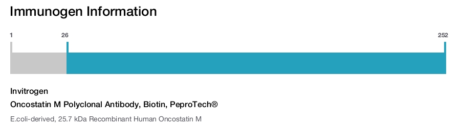Oncostatin M Polyclonal Antibody, Biotin, PeproTech®