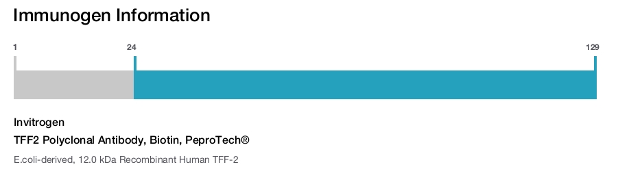 TFF2 Polyclonal Antibody, Biotin, PeproTech®