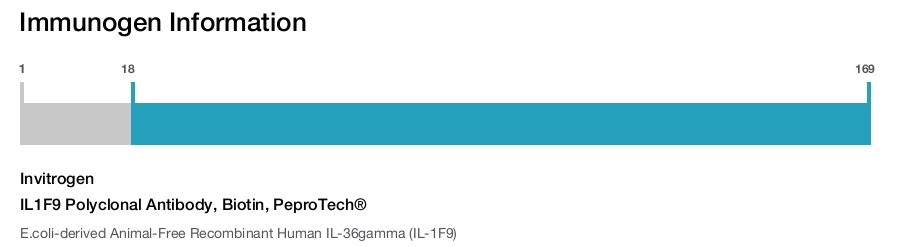 IL1F9 Polyclonal Antibody, Biotin, PeproTech®