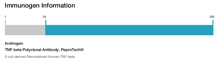 TNF beta Polyclonal Antibody, PeproTech®