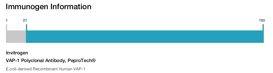 VAP-1 Polyclonal Antibody, PeproTech®