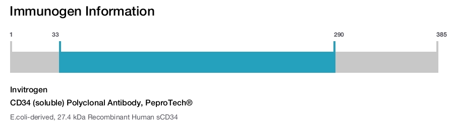 CD34 (soluble) Polyclonal Antibody, PeproTech®