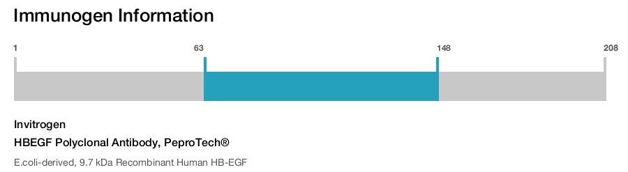 HBEGF Polyclonal Antibody, PeproTech®