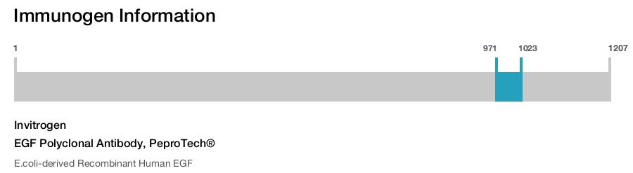 EGF Polyclonal Antibody, PeproTech®