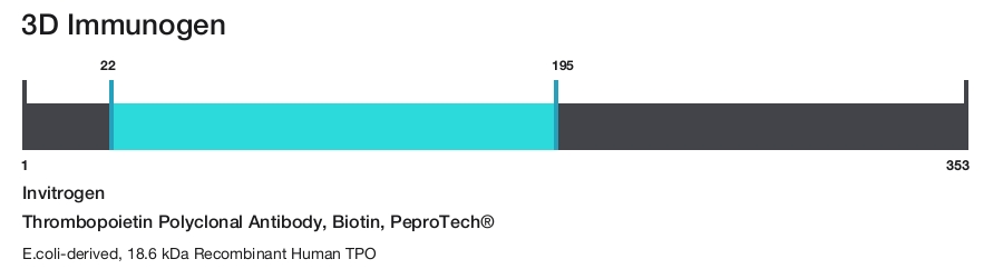 Thrombopoietin Polyclonal Antibody, Biotin, PeproTech&reg;