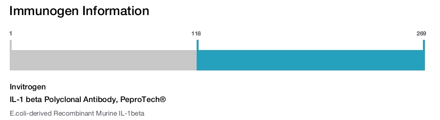 IL-1 beta Polyclonal Antibody, PeproTech®