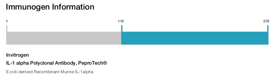 IL-1 alpha Polyclonal Antibody, PeproTech®