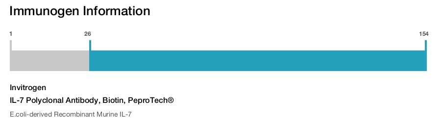 IL-7 Polyclonal Antibody, Biotin, PeproTech&reg;