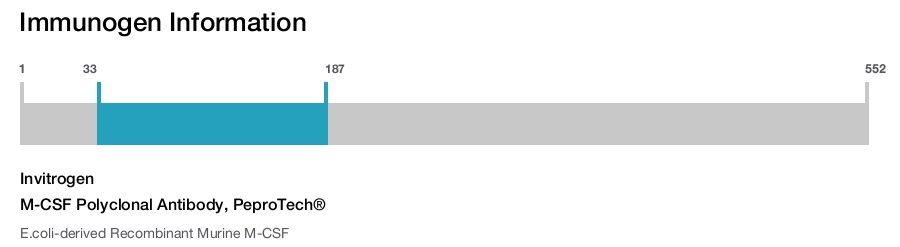 M-CSF Polyclonal Antibody, PeproTech®