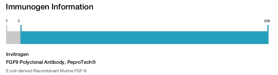 FGF9 Polyclonal Antibody, PeproTech®