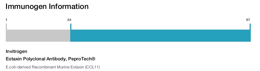 Eotaxin Polyclonal Antibody, PeproTech®