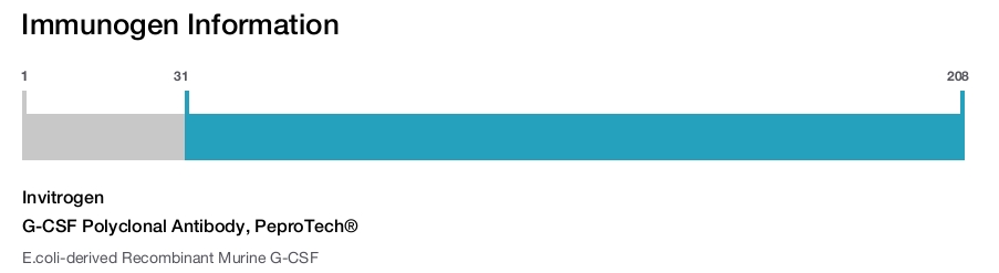 G-CSF Polyclonal Antibody, PeproTech®