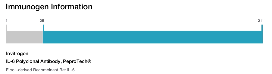 IL-6 Polyclonal Antibody, PeproTech&reg;