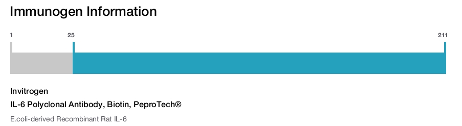 IL-6 Polyclonal Antibody, Biotin, PeproTech&reg;