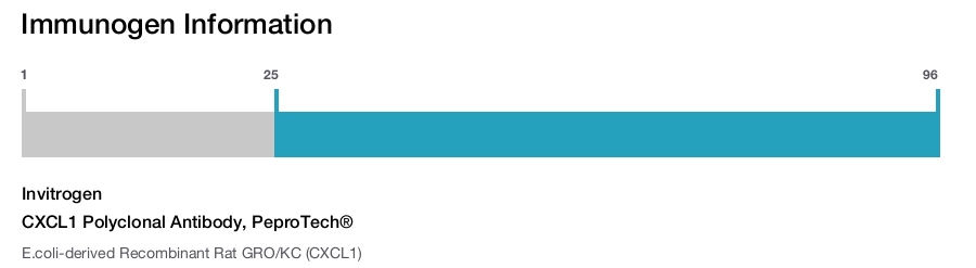 CXCL1 Polyclonal Antibody, PeproTech®