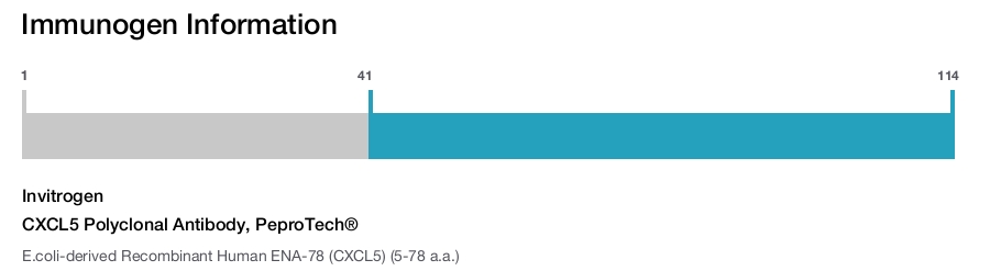 CXCL5 Polyclonal Antibody, PeproTech®